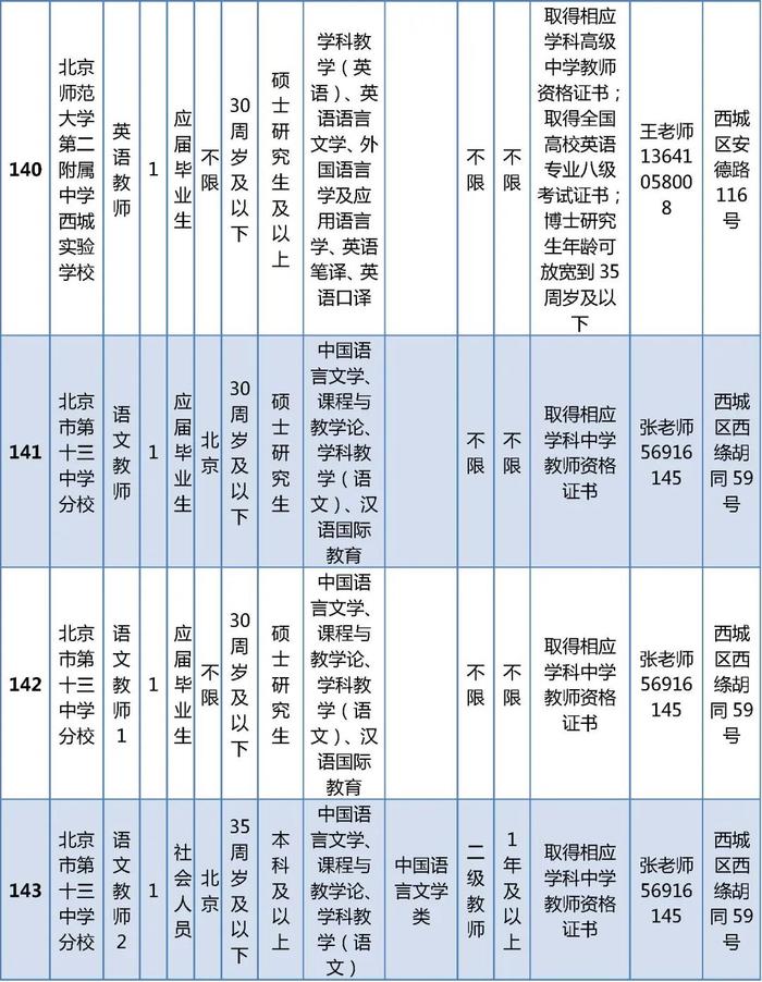 西城区教委所属事业单位公开招聘在编教师325名