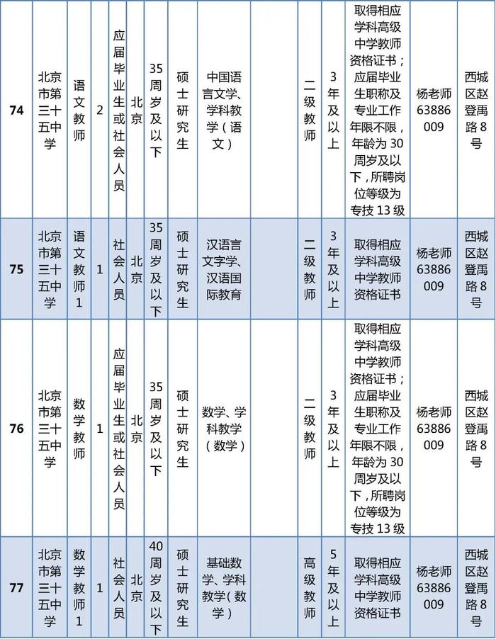 西城区教委所属事业单位公开招聘在编教师325名