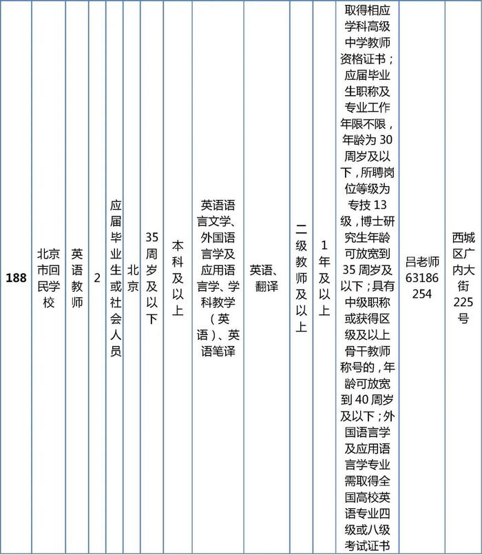 西城区教委所属事业单位公开招聘在编教师325名