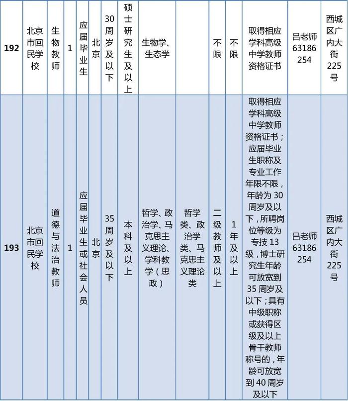 西城区教委所属事业单位公开招聘在编教师325名