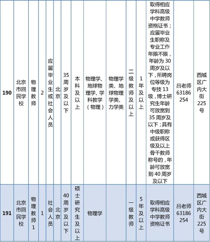 西城区教委所属事业单位公开招聘在编教师325名