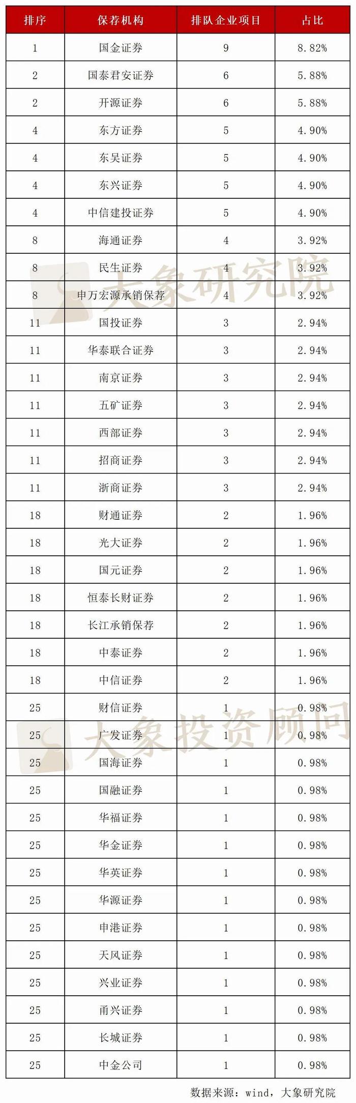 20家过亿！新三板排队企业太“卷”了，平均净利润超6000万