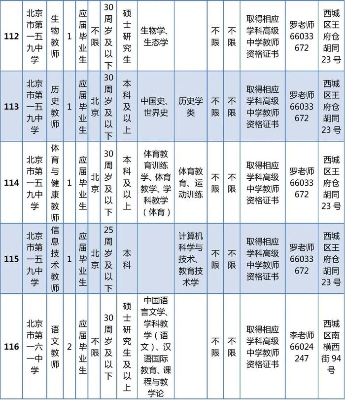 西城区教委所属事业单位公开招聘在编教师325名