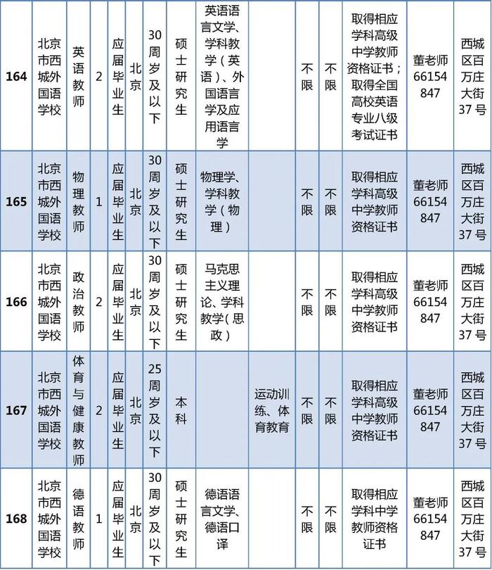 西城区教委所属事业单位公开招聘在编教师325名