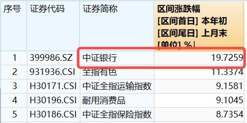 ETF盘中资讯｜银行久违上攻，银行ETF（512800）半日涨近1%，大涨后阶段休整，机构高呼下半年仍有机会