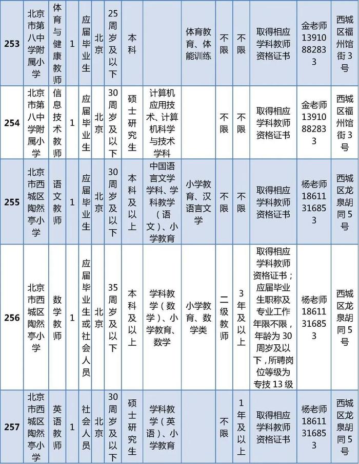 西城区教委所属事业单位公开招聘在编教师325名