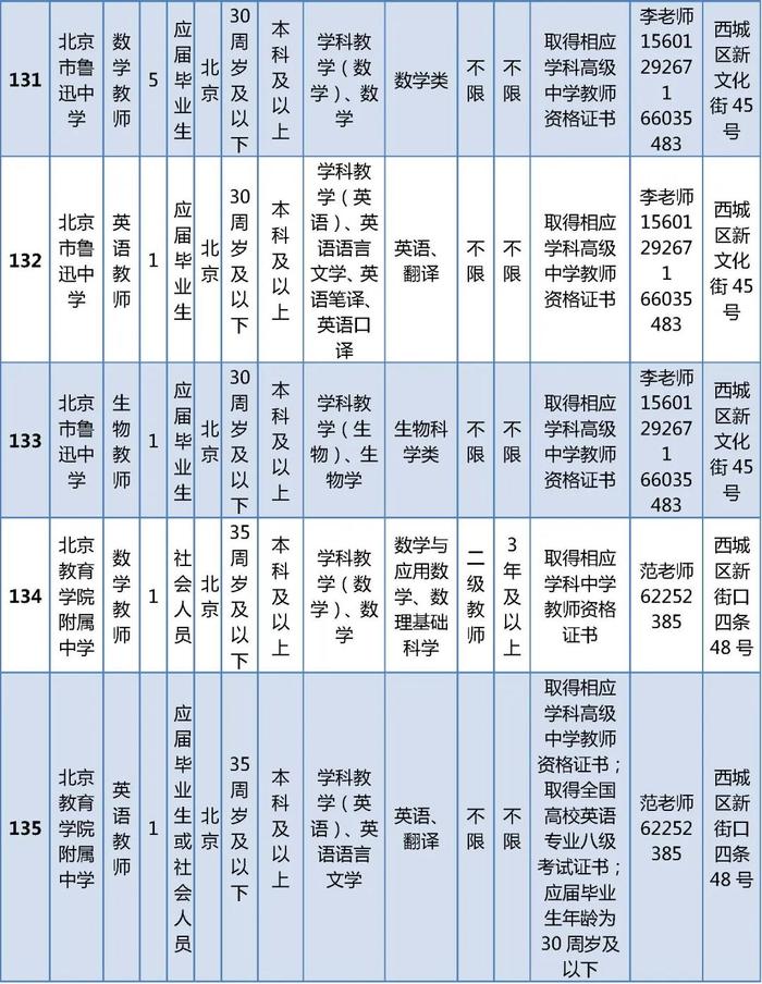 西城区教委所属事业单位公开招聘在编教师325名