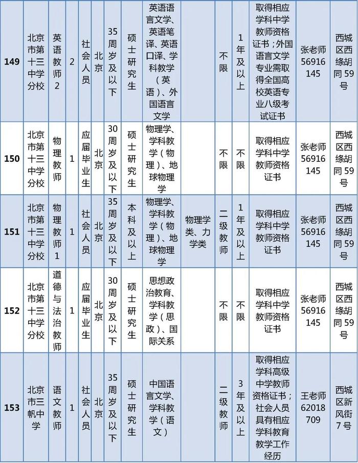 西城区教委所属事业单位公开招聘在编教师325名