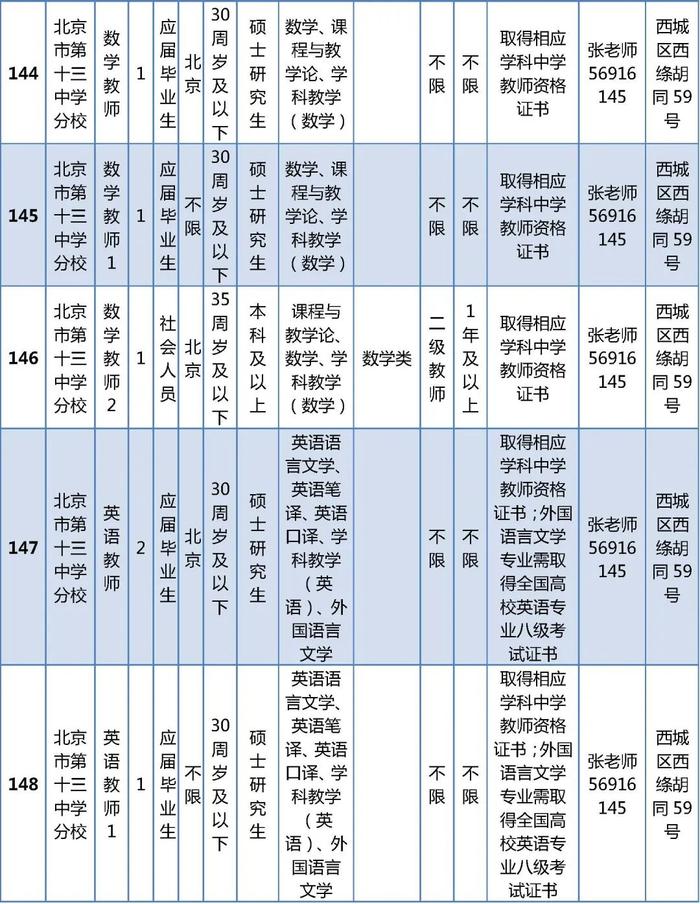 西城区教委所属事业单位公开招聘在编教师325名