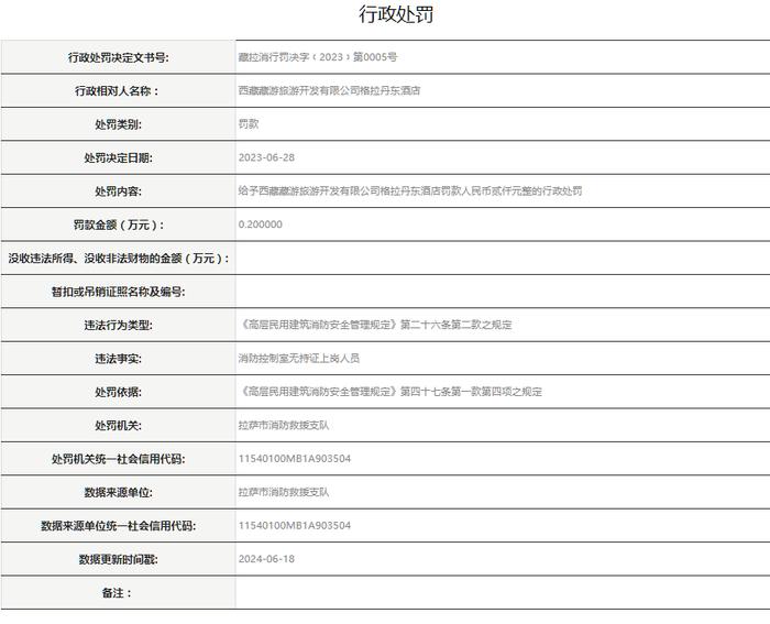 西藏藏游旅游开发有限公司格拉丹东酒店被罚款0.2万元