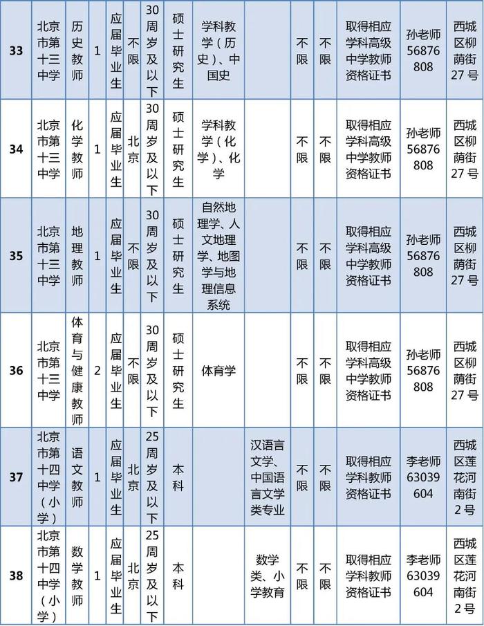 西城区教委所属事业单位公开招聘在编教师325名