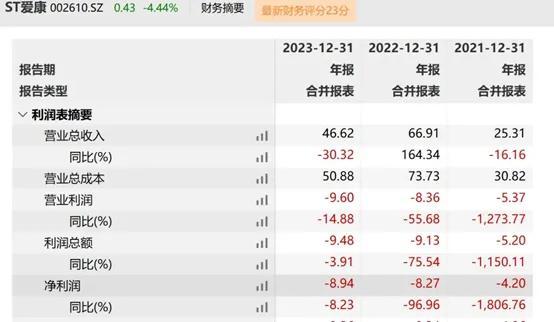 停工停产！总部“人去楼空”，子公司全员休假，又一上市公司爆雷？