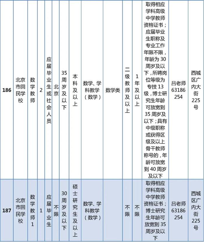 西城区教委所属事业单位公开招聘在编教师325名