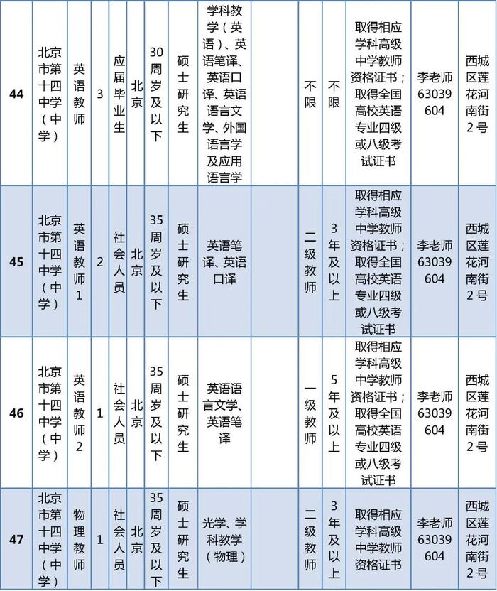 西城区教委所属事业单位公开招聘在编教师325名