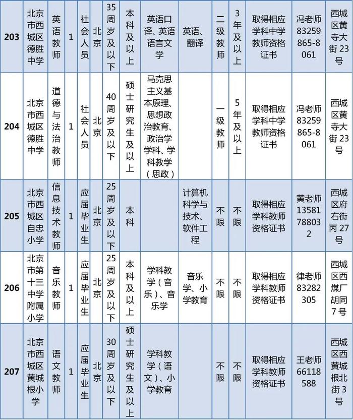 西城区教委所属事业单位公开招聘在编教师325名