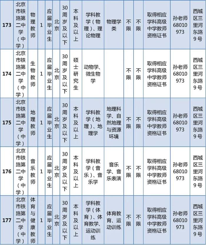 西城区教委所属事业单位公开招聘在编教师325名