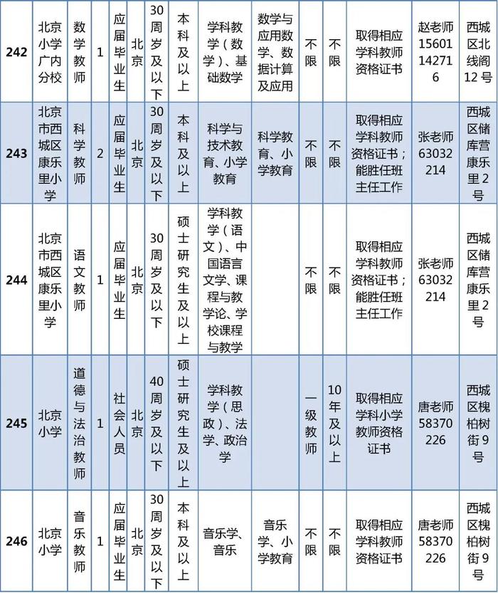 西城区教委所属事业单位公开招聘在编教师325名