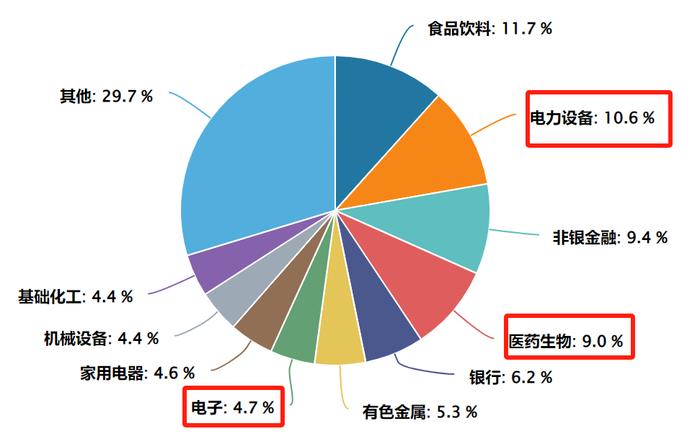 积极信号显现，如何通过“三高”指数把握机遇？