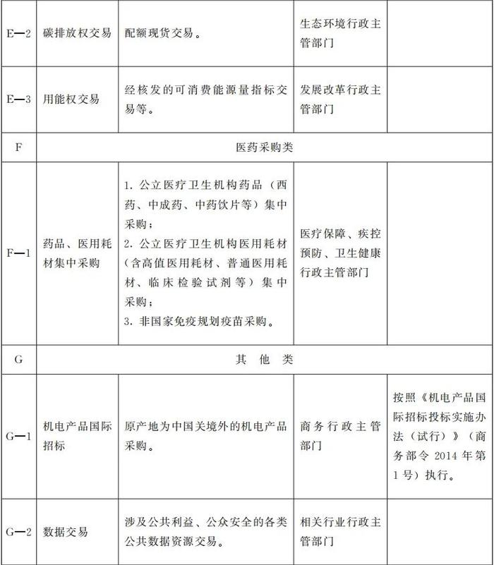 甘肃省政府办公厅印发重要通知！