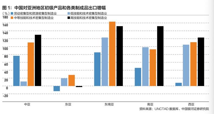 特稿 | 章俊：“一带一路”倡议下亚洲产业链的深度融合与金融赋能