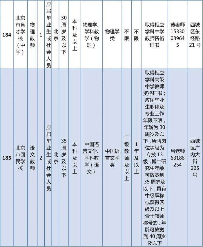 西城区教委所属事业单位公开招聘在编教师325名