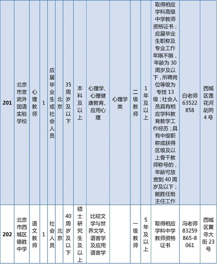 西城区教委所属事业单位公开招聘在编教师325名