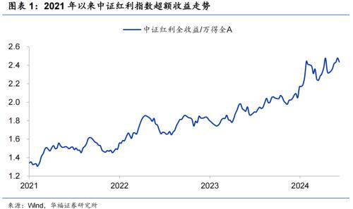 华福研究：如何看待红利行情短期波动