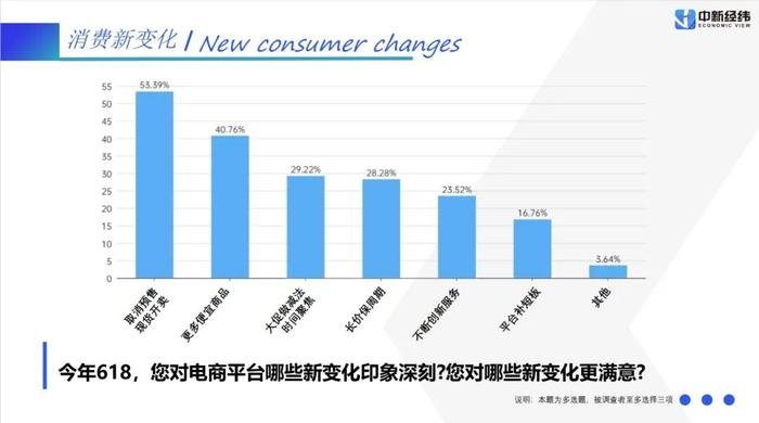 史上最轻松“618”：这些商品卖爆，谁赢了？