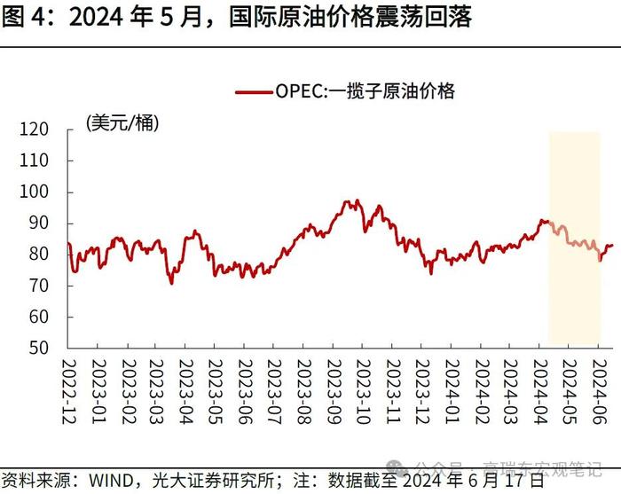 高瑞东 周欣平：如何理解5月美国低于预期的消费数据？