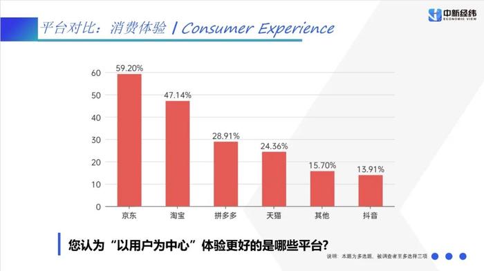 史上最轻松“618”：这些商品卖爆，谁赢了？