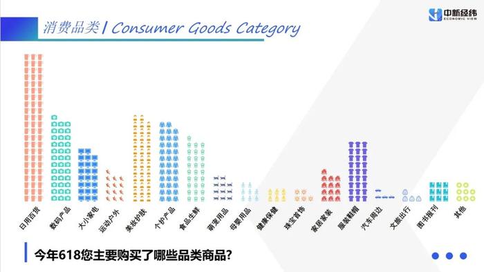 史上最轻松“618”：这些商品卖爆，谁赢了？