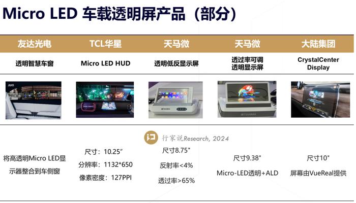 苹果暂缓，三星发力：Micro LED商业化新动向