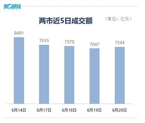 指数表现分化 哪类品种能突围？