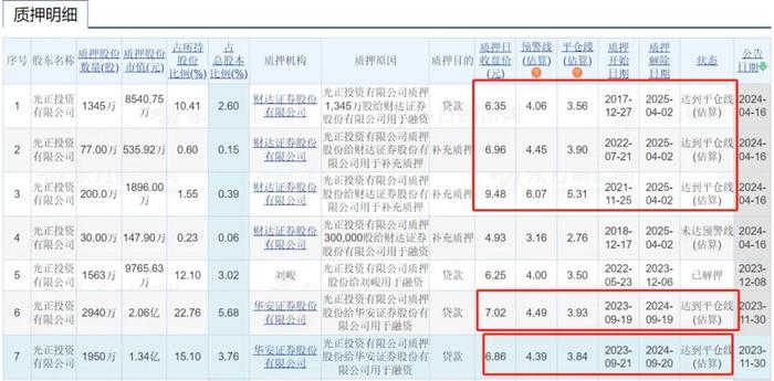 光正眼科的“忒休斯之船”诅咒