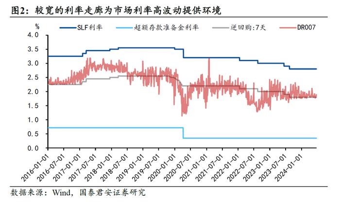 政策利率“定锚”！夯实7天逆回购利率作为主要政策利率，MLF利率政策重要性或被淡化