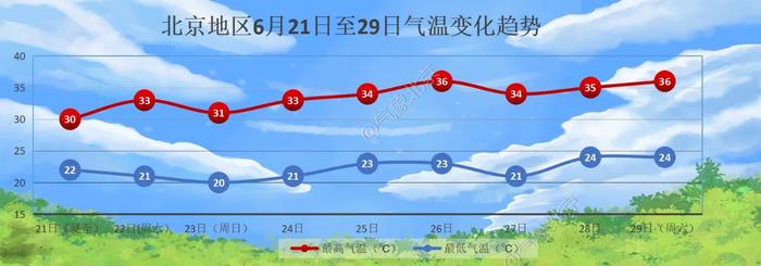 今明两天北京雷雨频频，明天将为近期最凉快一天