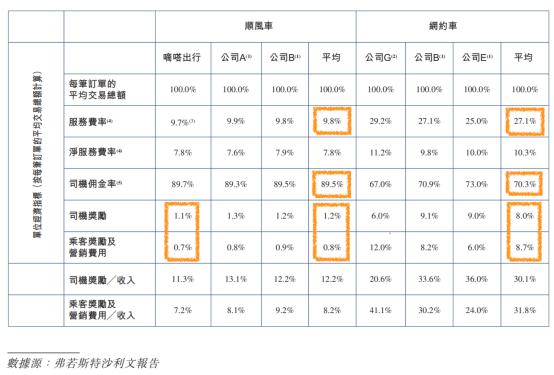 嘀嗒出行启动港股IPO公开招股 连续5年盈利印证轻资产模式及单位经济模型领先性