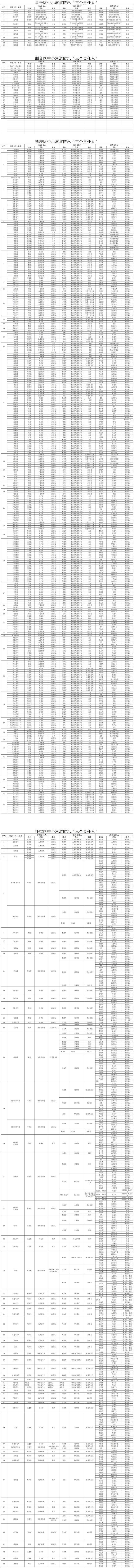 防御水旱灾害，北京市重点部位责任人名单公示！