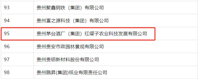 茅台集团两家子公司入选贵州2024年度上市挂牌后备企业