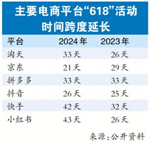 消费者减少“囤货” “双11”才是大考