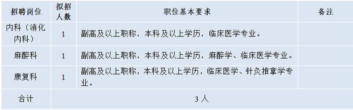 事业编！杭州一批单位公开招聘，抓紧报名！