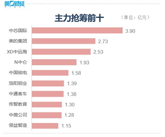 指数表现分化 哪类品种能突围？