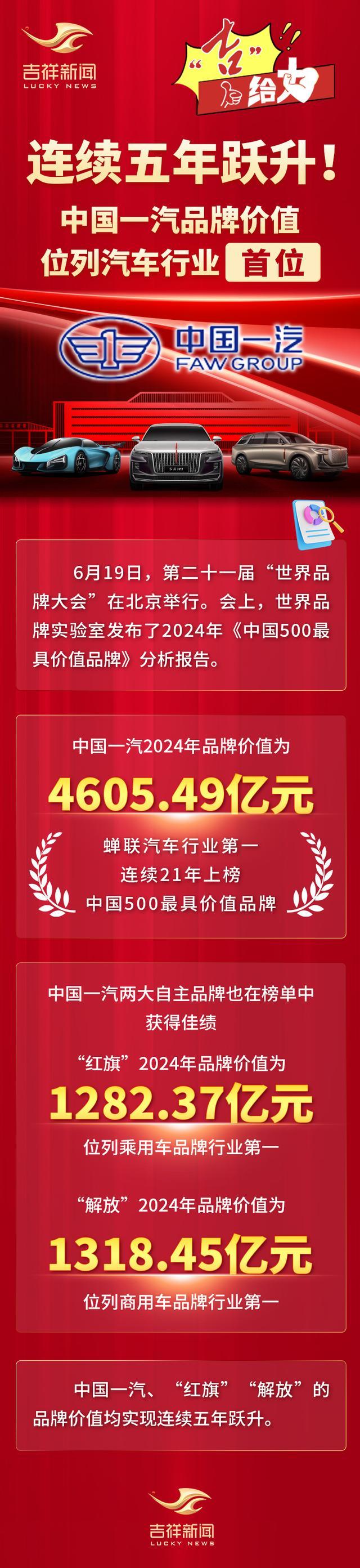 “吉”给力丨连续五年跃升！中国一汽品牌价值位列汽车行业首位