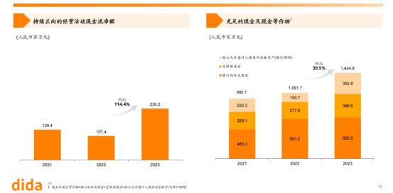 嘀嗒出行启动港股IPO公开招股 连续5年盈利印证轻资产模式及单位经济模型领先性