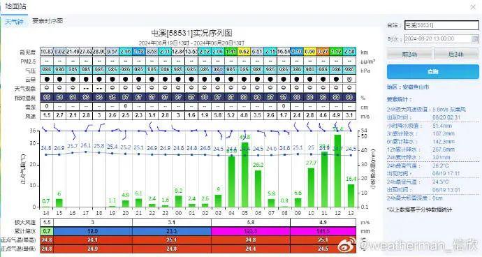 黄山暴雨！房屋被冲垮，车辆被冲走，公交暂停运营……