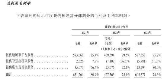 嘀嗒出行启动港股IPO公开招股 连续5年盈利印证轻资产模式及单位经济模型领先性