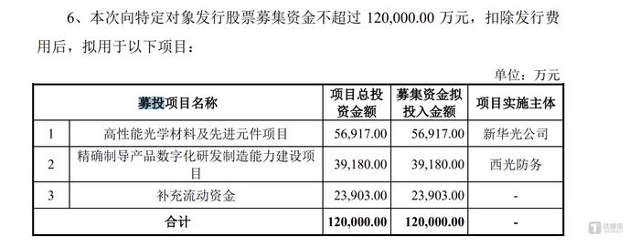 业绩承压、产能利用率下降，光电股份仍欲定增扩产