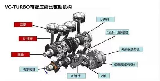 质用车:各大厂家追求的发动机热效率是什么?