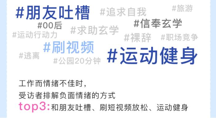 报告显示，社交、刷短视频和运动是最常见的3种解压方式