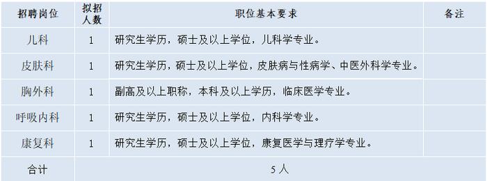 事业编！杭州一批单位公开招聘，抓紧报名！